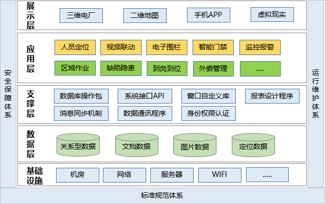 發(fā)電廠人員定位管理如何實(shí)現(xiàn)？.png